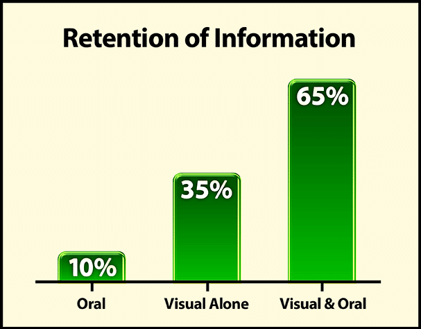 visual aids for intercultural presentations should