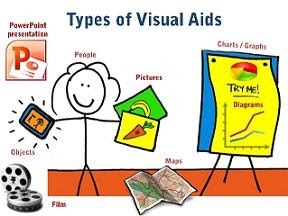 types of visual aids
