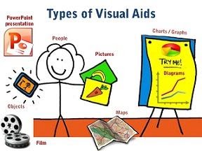 types of visual aids used in presentation