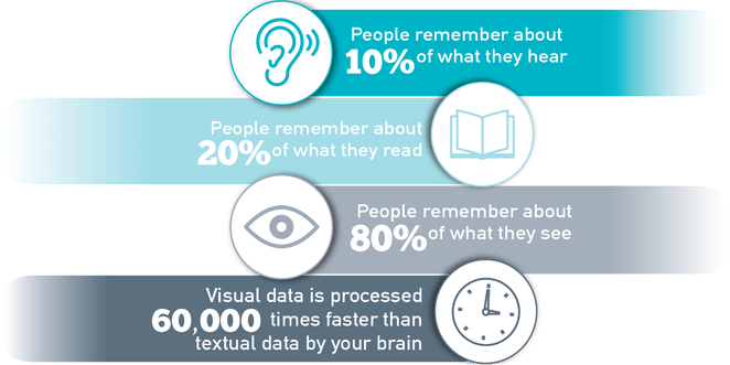 visual aids in presentations