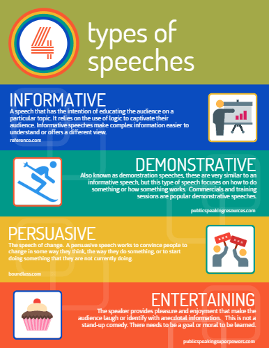 difference between informative speech and persuasive speech