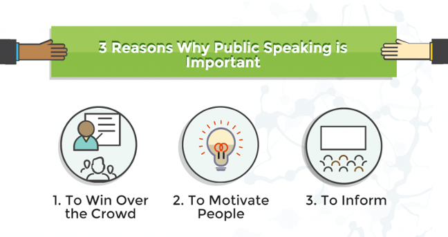 Practice: Special Occasion Speeches – Giving an Introduction Speech – The  Public Speaking Resource Project